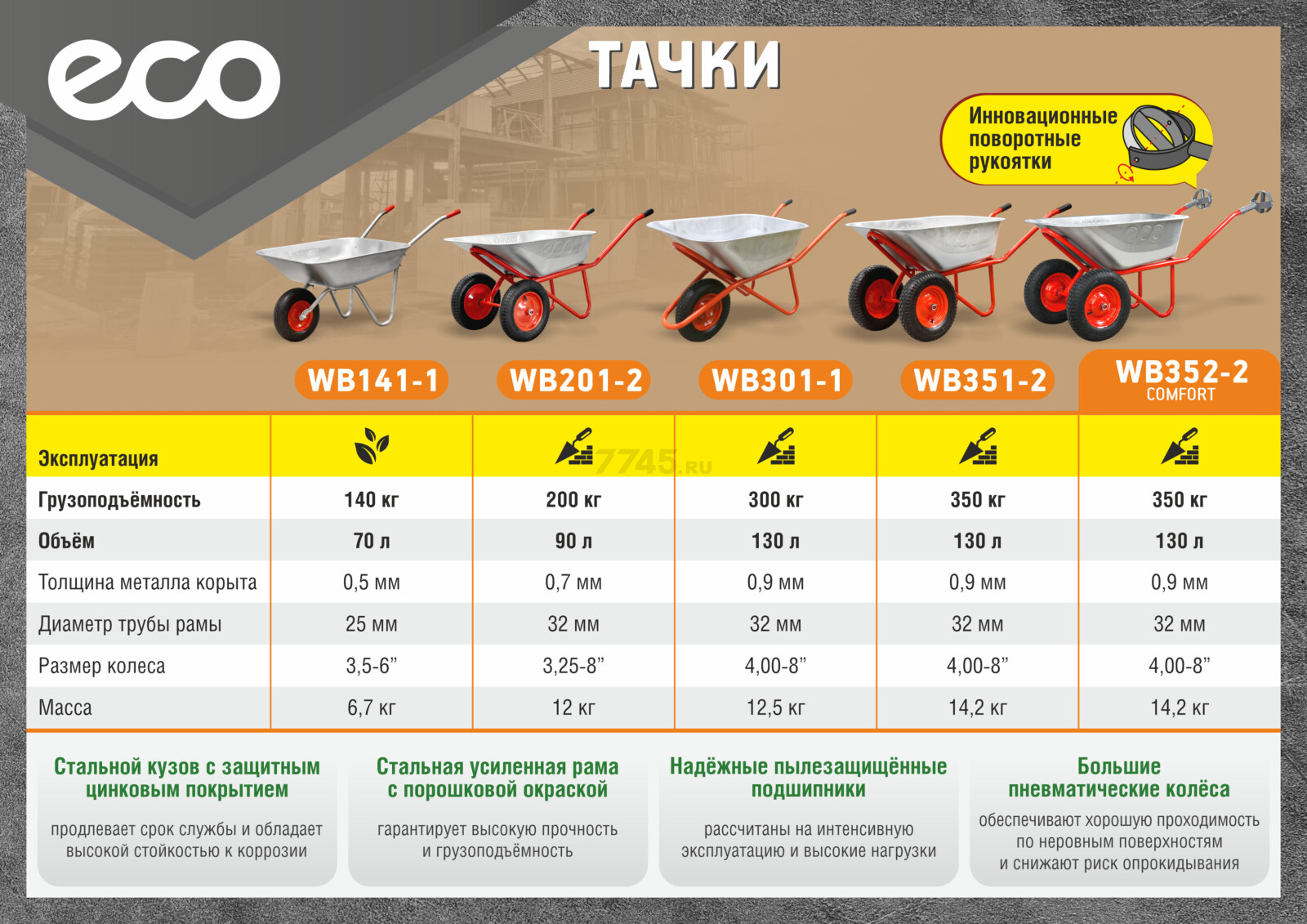 Тачка строительная двухколесная ECO WB352-2 Comfort (EC5310-1) - Фото 4