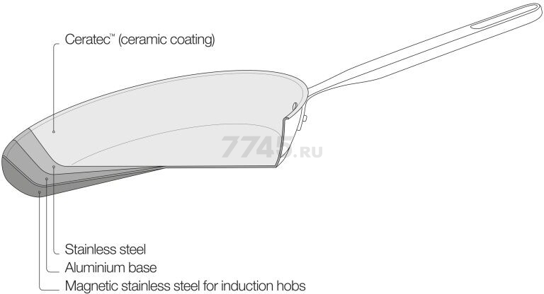 Сковорода из нержавеющей стали 24 см FISKARS All Steel (1064743) - Фото 6