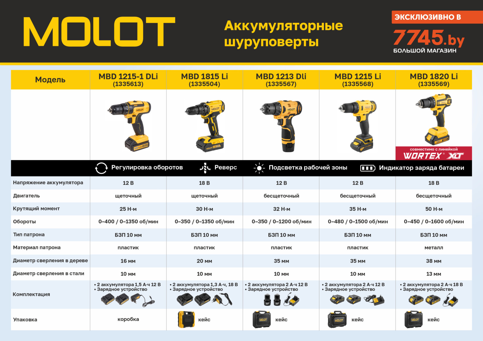 Дрель-шуруповерт аккумуляторная MOLOT MBD 1215-1 DLi (1335613) - Фото 18