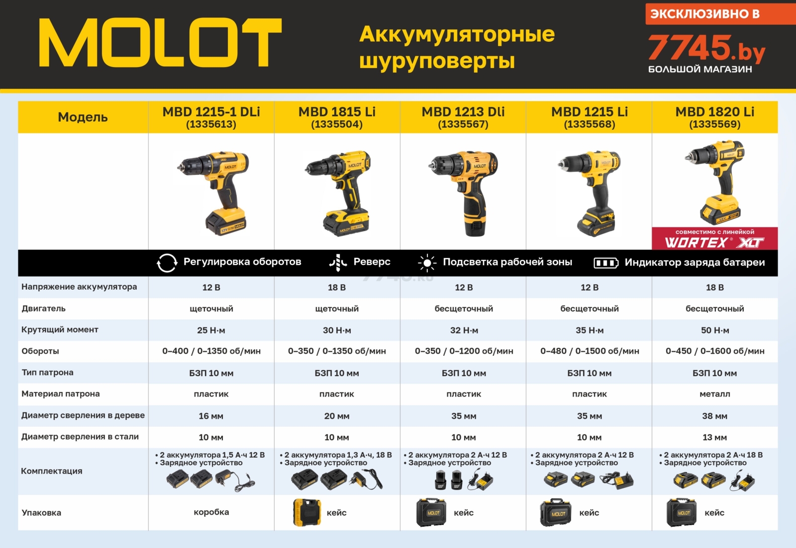 Дрель-шуруповерт аккумуляторная MOLOT MBD 1215-1 DLi (1335613) - Фото 11