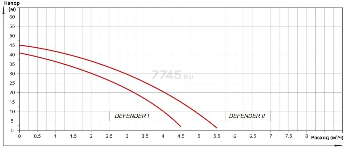 Насосная станция A&P Defender II (AP118D002) - Фото 6