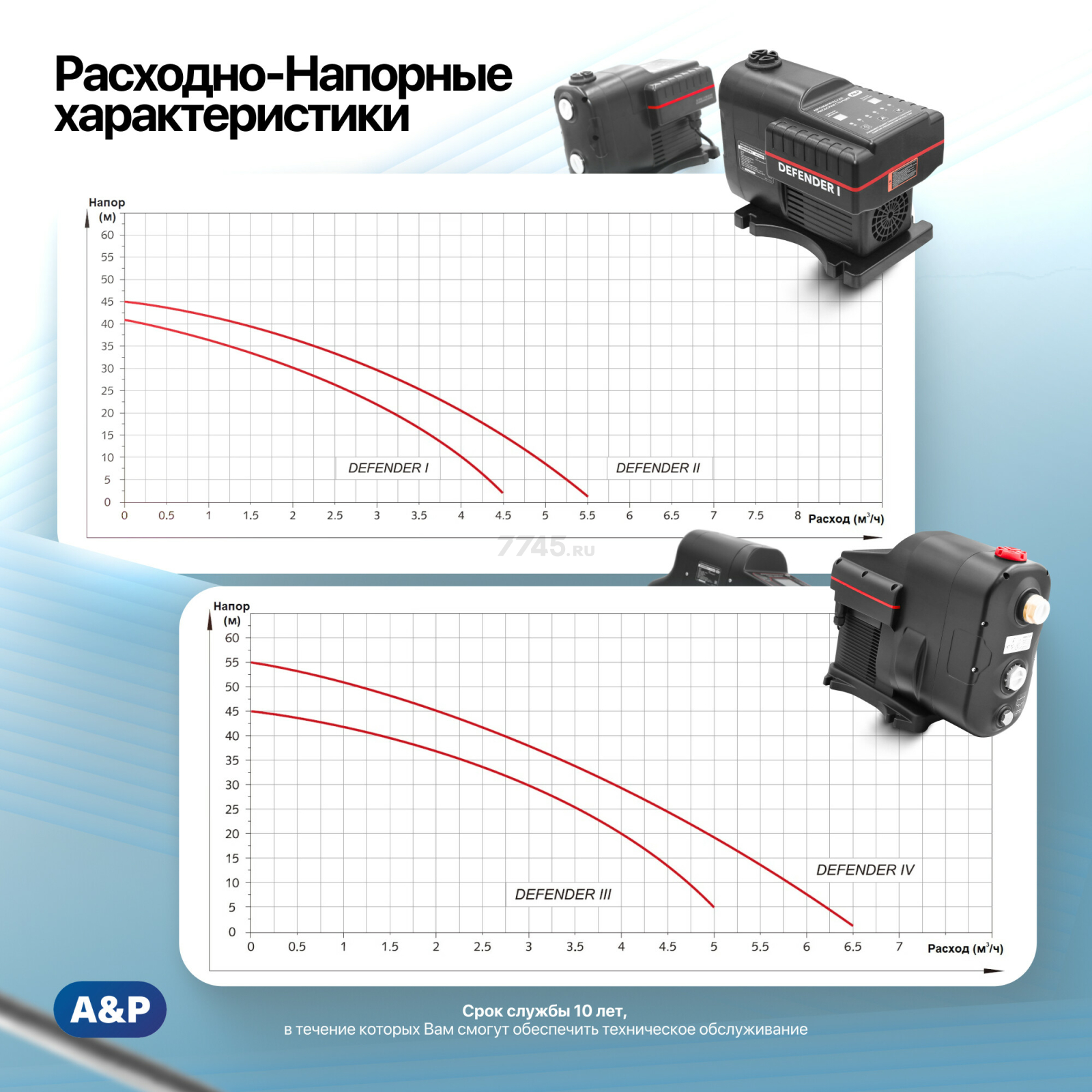 Насосная станция A&P Defender I (AP118D001) - Фото 5