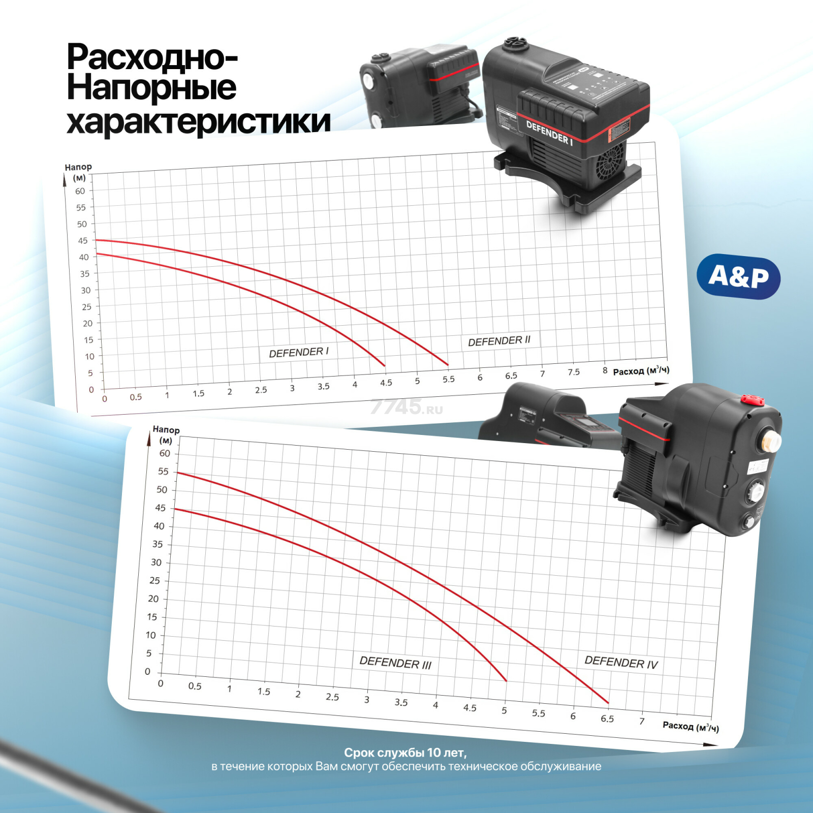 Насосная станция A&P Defender I (AP118D001) - Фото 4