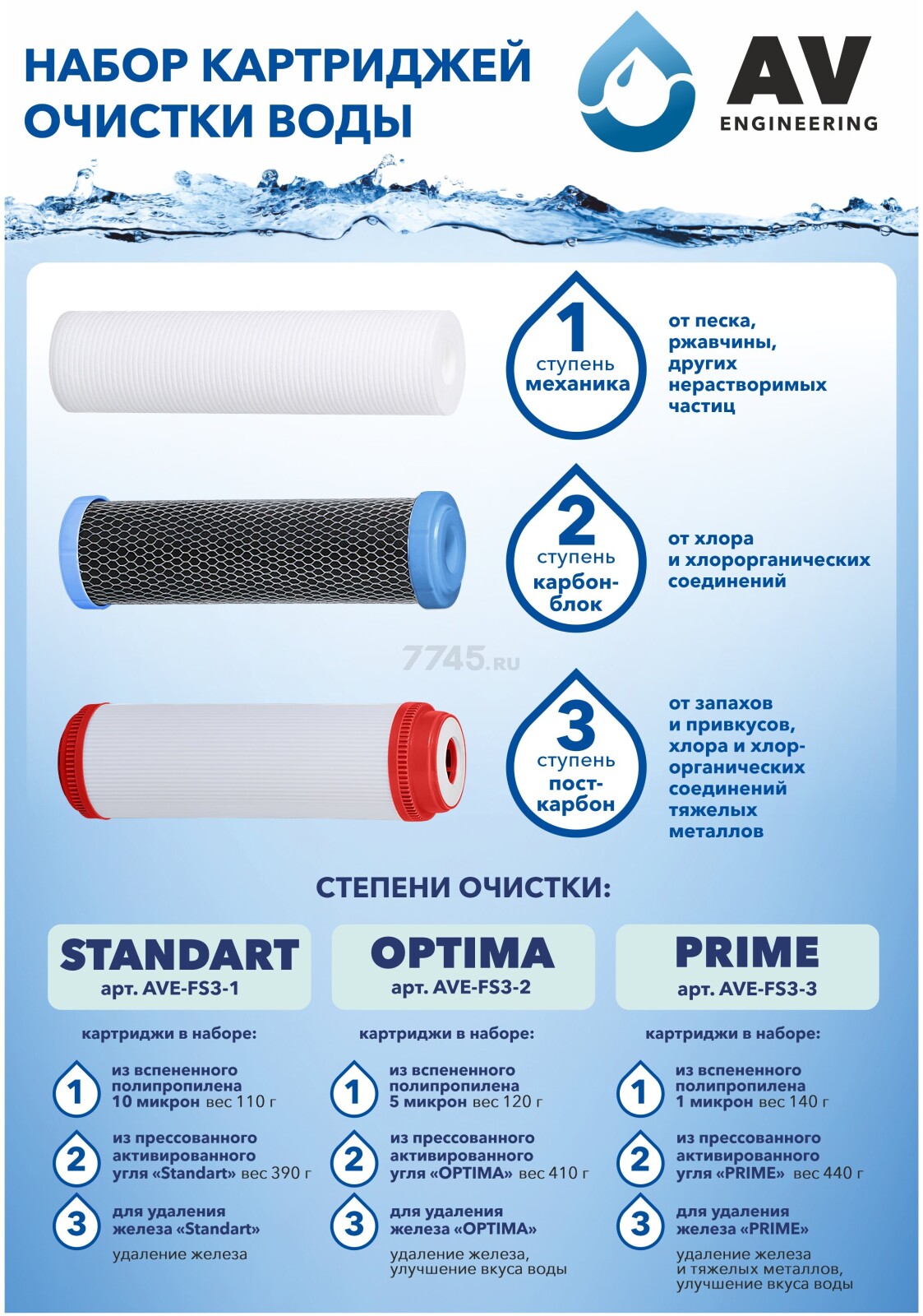 Комплект картриджей AV ENGINEERING Standart 3 штуки (AVE-FS3-1) - Фото 3