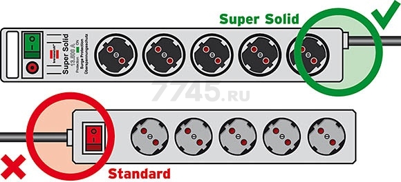 Удлинитель 2,5 м 5 розеток 3,3 кВт с заземлением BRENNENSTUHL Super-Solid-Line (1153340115) - Фото 3