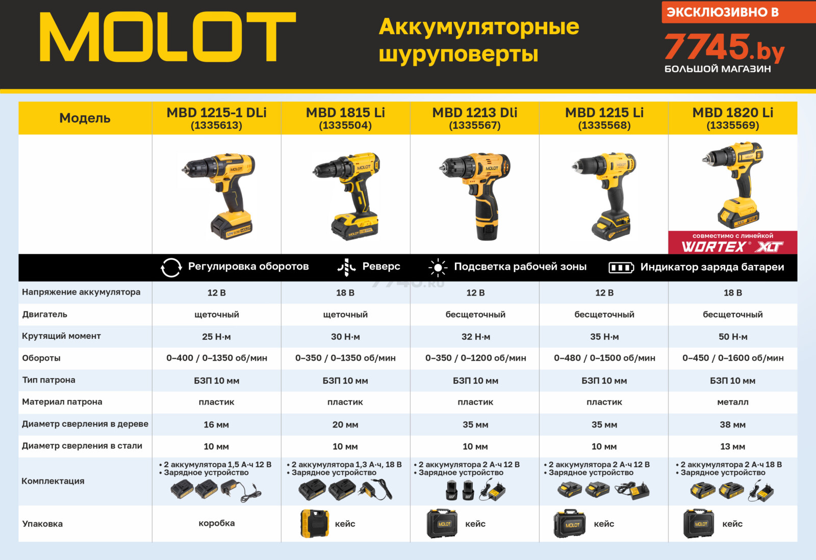 Дрель-шуруповерт аккумуляторная MOLOT MBD 1215 Li (1335568) - Фото 22