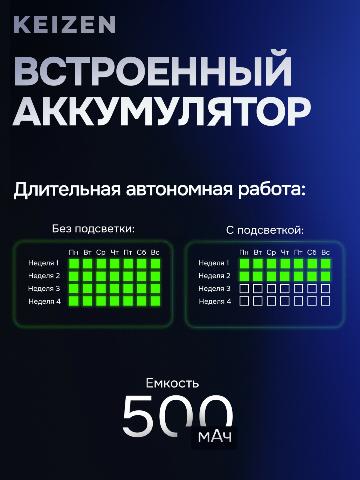 Беспроводная компьютерная мышь KEIZEN KZ-5495101 - Фото 3