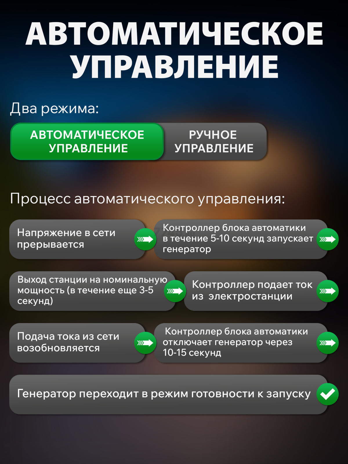 Блок автоматики для генератора ECO PE-ATS (EC1712-6) - Фото 4