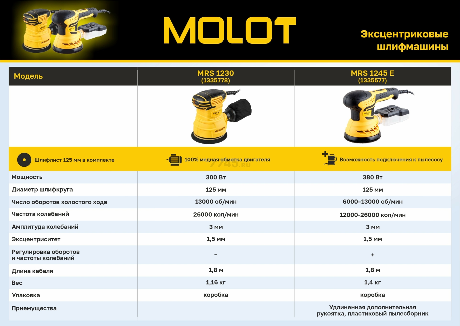 Шлифмашина эксцентриковая (орбитальная) MOLOT MRS 1245 E (1335577) - Фото 10