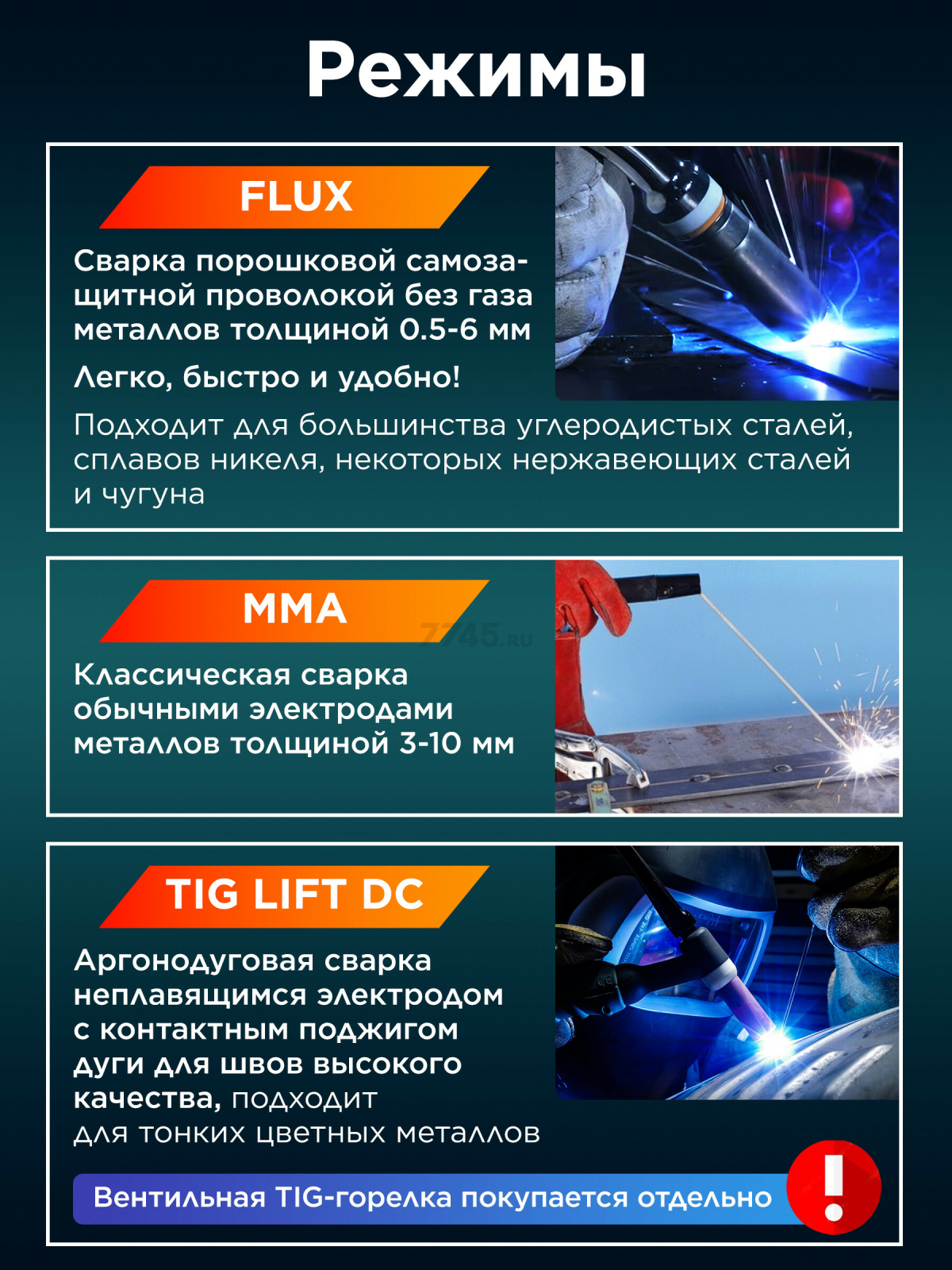 Полуавтомат сварочный DGM FX200 (DG5822-6) - Фото 3