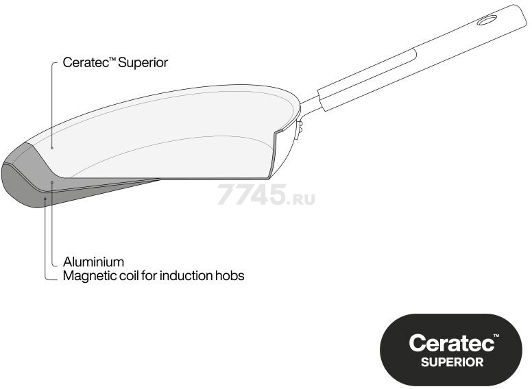 Сковорода алюминиевая 28 см FISKARS Hard Face (1075520) - Фото 5