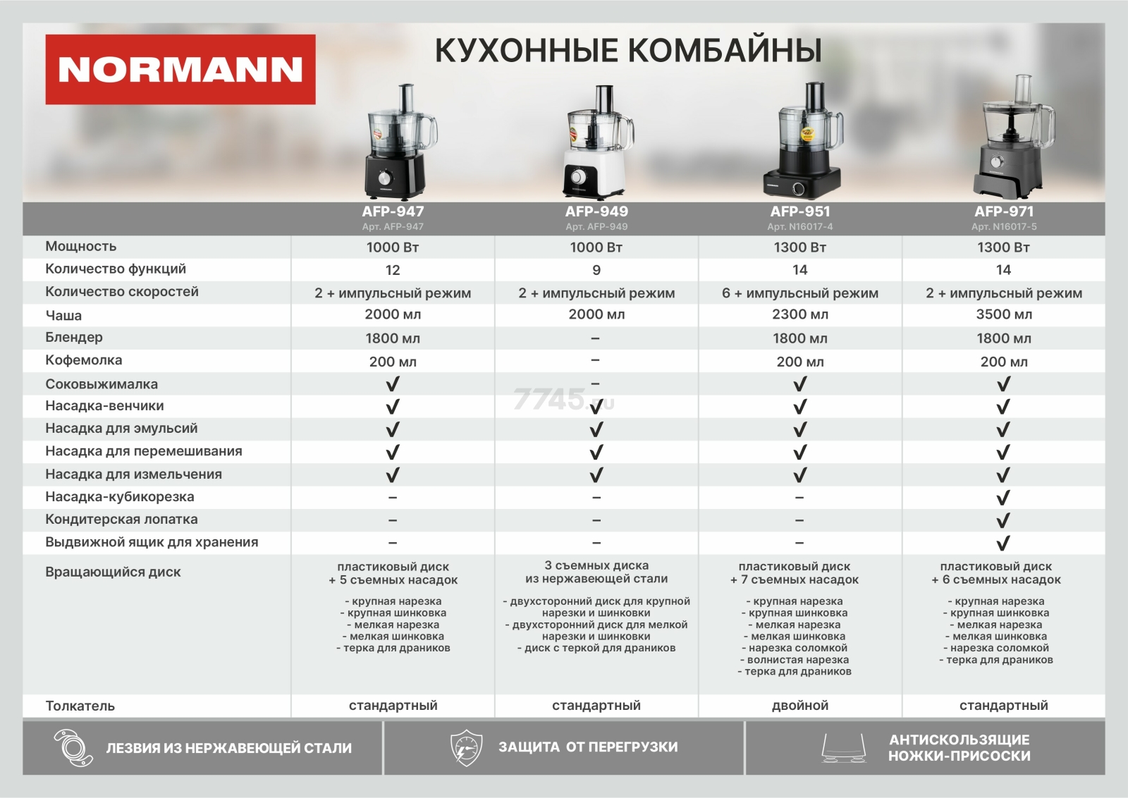 Комбайн кухонный NORMANN AFP-971 (N16017-5) - Фото 2