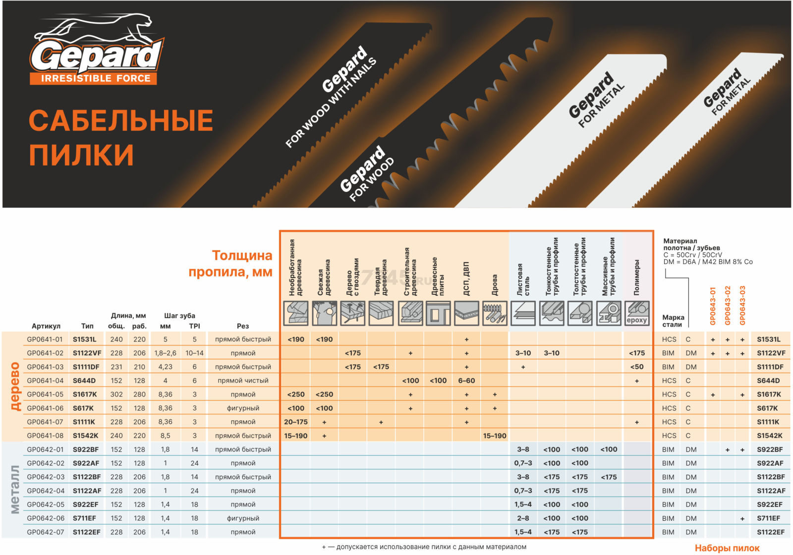 Полотно для сабельной пилы GEPARD по дереву S644D 152 мм 2 штуки (GP0641-04) - Фото 2