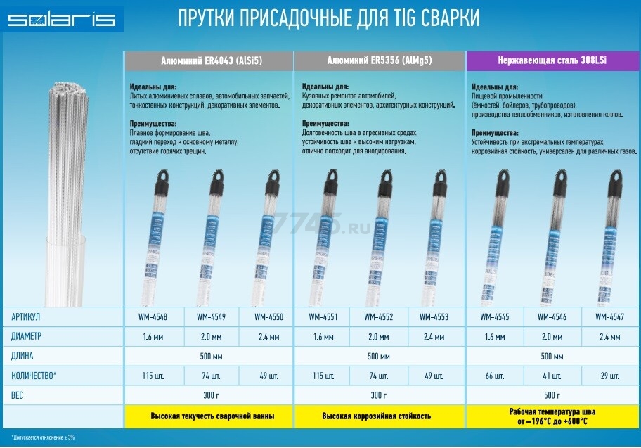 Пруток присадочный для TIG сварки нержавеющей стали SOLARIS 308LSi 2,4 мм 0,5 кг (WM-4547) - Фото 3