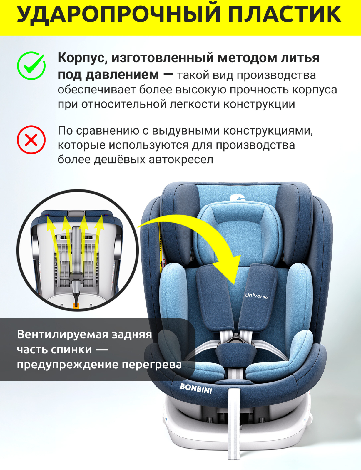 Автокресло BONBINI Universe Blue melange (BO-3231123) - Фото 3