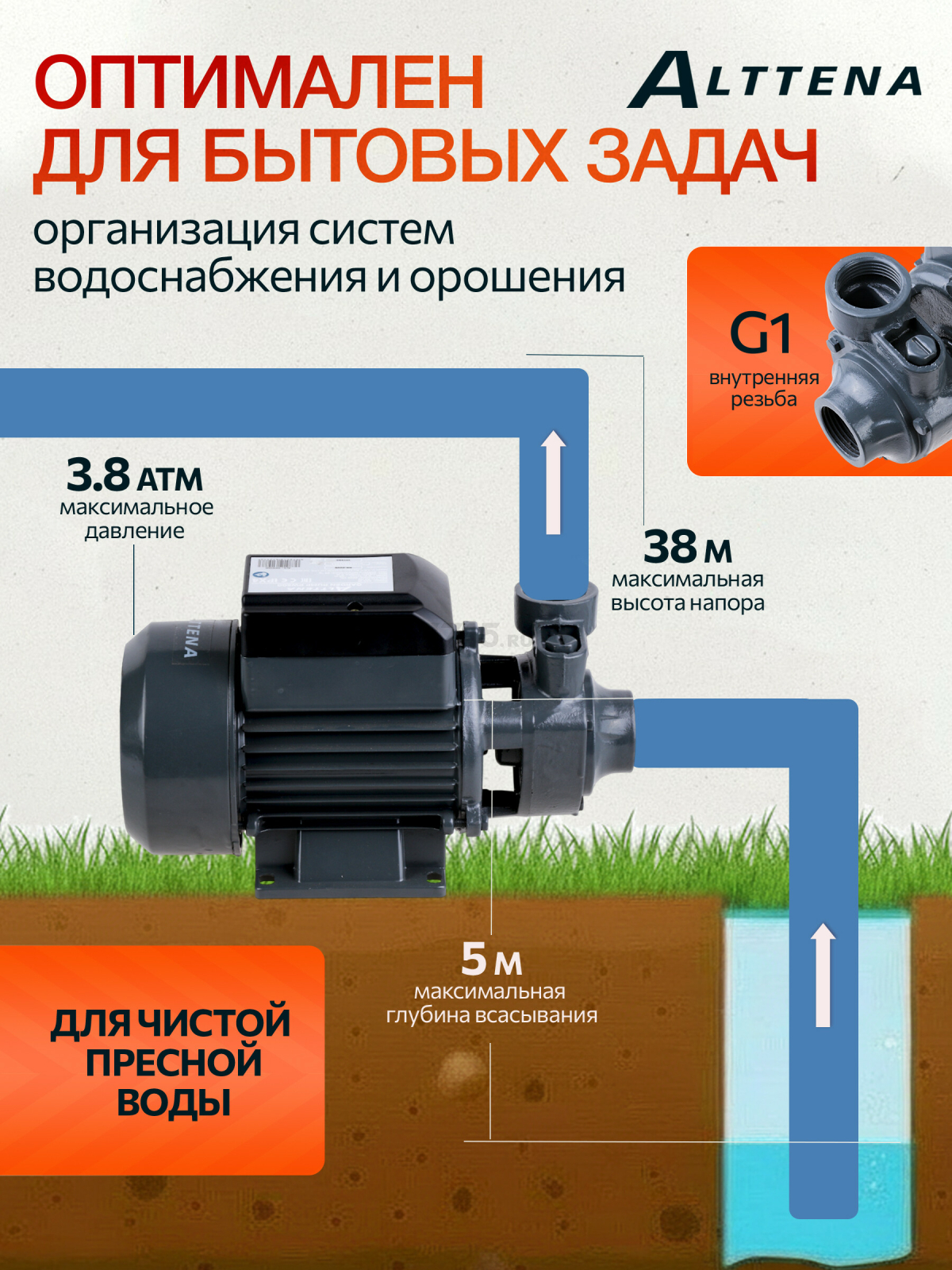 Насос садовый ALTTENA PW500, 500 Вт, 2200 л/ч (203100) - Фото 2