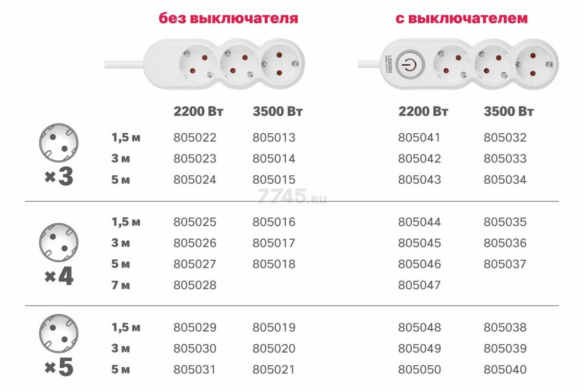 Удлинитель 3 м 3 розетки 2,2 кВт с заземлением и выключателем LEIDEN ELECTRIC (805042) - Фото 5