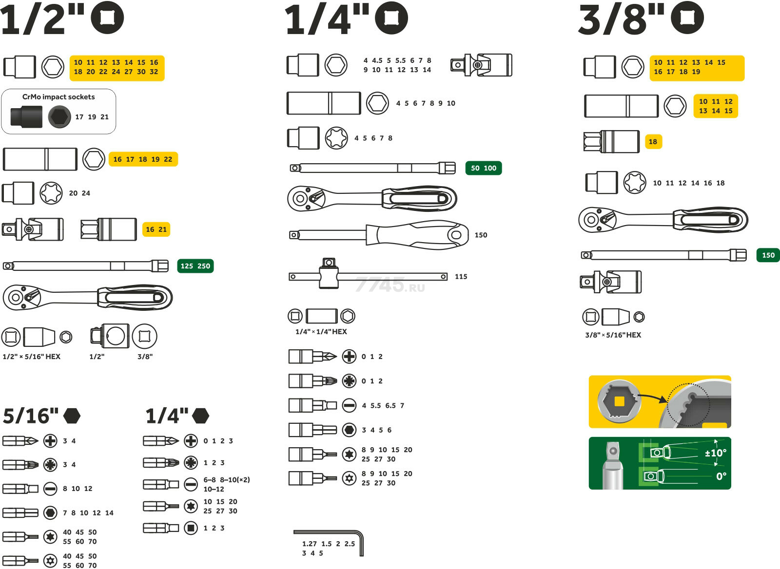 Набор головок и бит 171пр. 1/4",3/8",1/2" PRO STARTUL DAKAR (PRO-171DK) - Фото 14