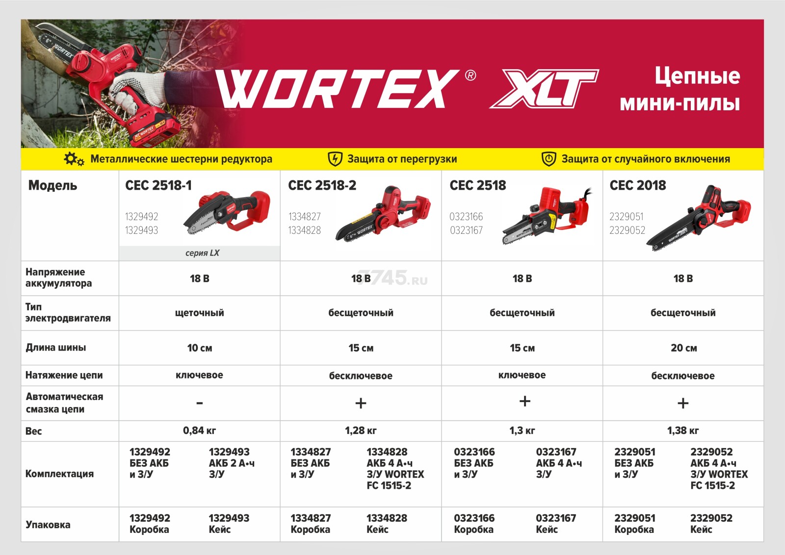 Пила цепная аккумуляторная WORTEX CEC 2018 ALL1 XLT SET (2329052) - Фото 3