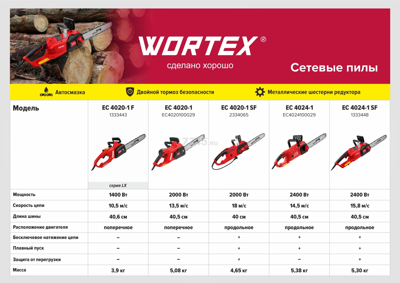 Пила цепная электрическая WORTEX EC 4020-1 SF (2334065) - Фото 2
