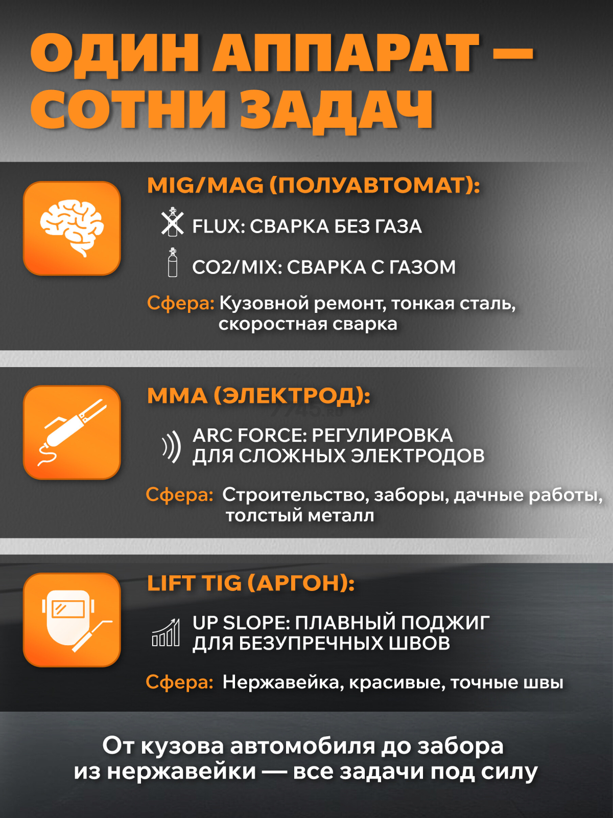 Полуавтомат сварочный Alttena S2500 (206132) - Фото 2