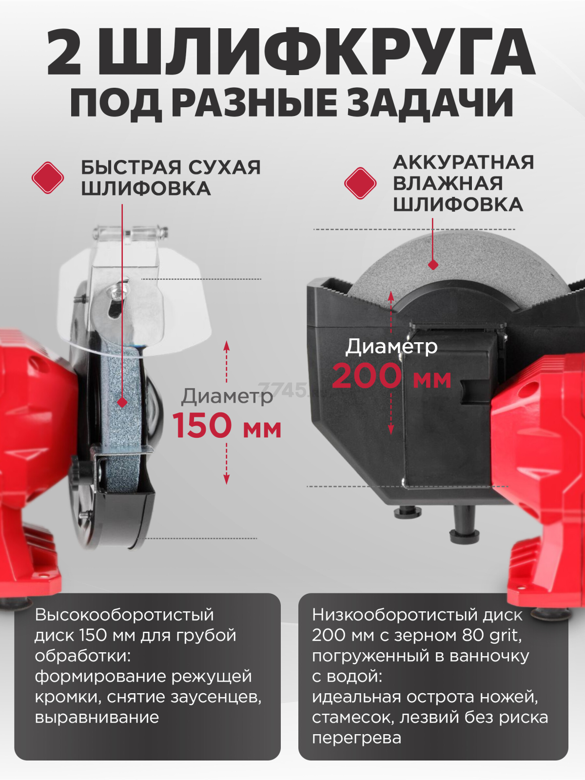 Станок точильный (точило) WORTEX BG 2060-1 (2322025) - Фото 4