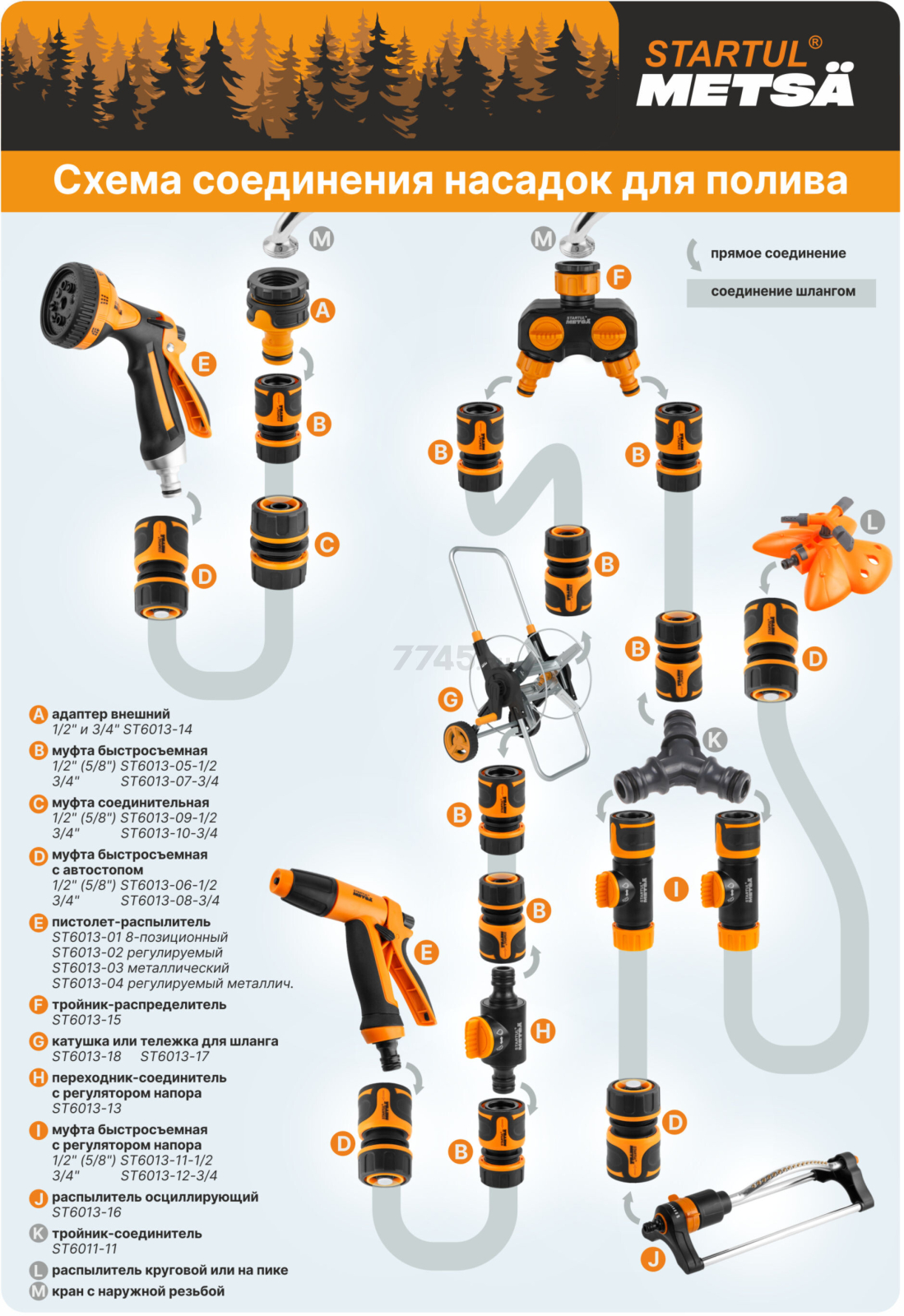 Разветвитель 4-канальный 3/4" - 1" STARTUL METSA (ST6013-19) - Фото 3