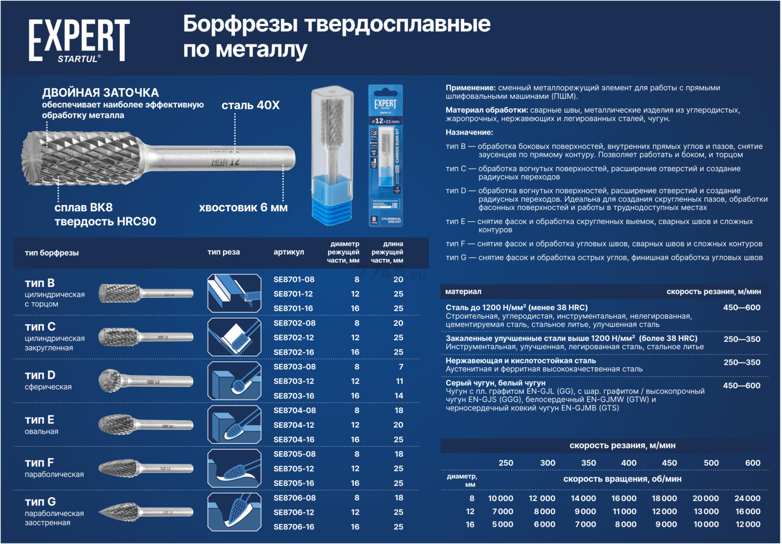 Борфреза твердосплавная параболическая 12x25 мм STARTUL Expert тип F (SE8705-12) - Фото 4