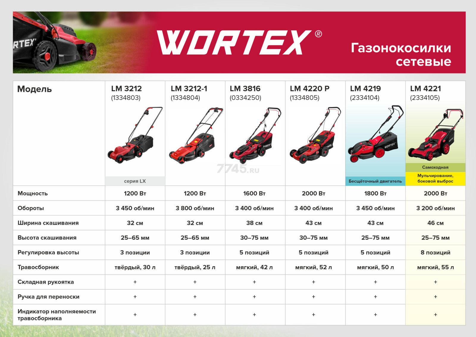 Газонокосилка электрическая WORTEX LM 4219 (2334104) - Фото 2