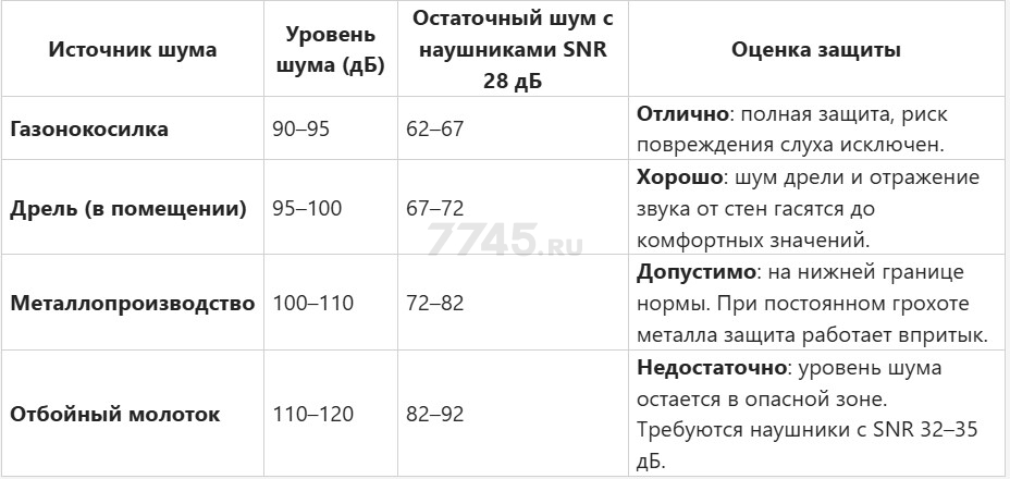 Наушники для крепления на каску СОМЗ-5 Штурм (60105) - Фото 2