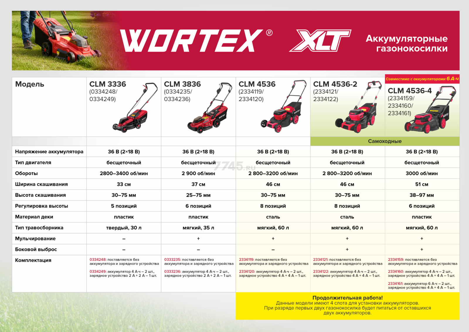 Газонокосилка аккумуляторная WORTEX CLM 4536-4 XLT SET (2334160) - Фото 3