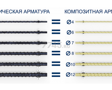 Арматура диаметры какие бывают