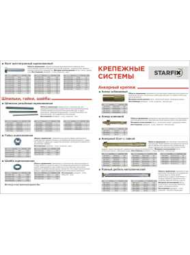 Шпилька резьбовая цинк класс прочности 4,8 DIN 975 угол резьбы 45° STARFIX