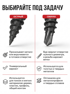 Саморез для листового металла фосфат со сверлом STARFIX 