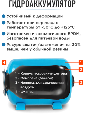 Насосная станция DGM BP-1500