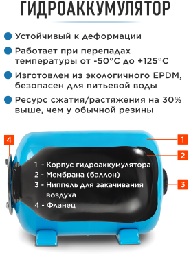 Насосная станция DGM BP