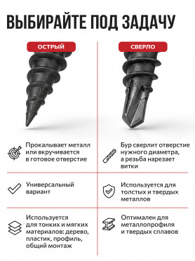 Саморез для листового металла фосфат острый STARFIX 