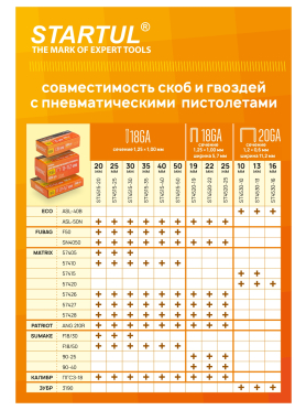 Скобы тип 18GA STARTUL PROFI
