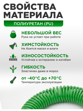 Шланг полиуретановый спиральный ECO 8/12 мм с быстросъемами