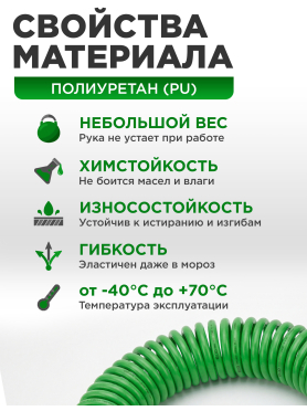 Шланг полиуретановый спиральный ECO 8/12 мм с быстросъемами
