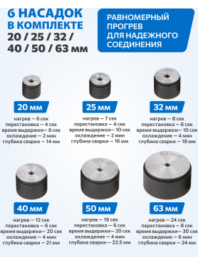 Сварочный аппарат для полимерных труб SOLARIS PW-1002