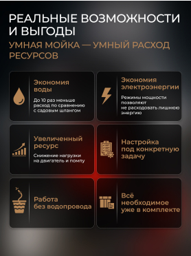Мойка высокого давления ECO HPW-1860RSD 