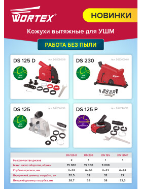 Кожух защитный с пылеотводом для углошлифмашины (болгарки) d 125 мм WORTEX 