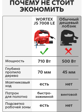 Электролобзик WORTEX JS 7008 LE