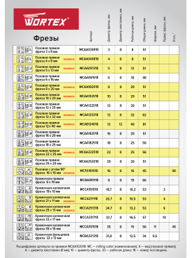 Фреза по дереву пазовая прямая 8х20х51 мм WORTEX 