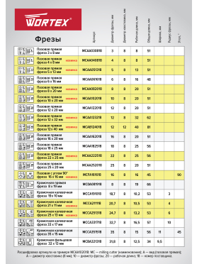 Фреза по дереву пазовая прямая 12х32х62 мм WORTEX 