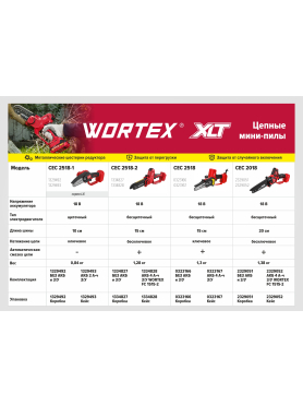 Пила цепная аккумуляторная WORTEX CEC 2518 ALL1