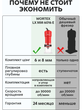 Фрезер кромочный WORTEX LX MM 6016 E 