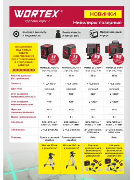 Уровень лазерный WORTEX LL 0340 