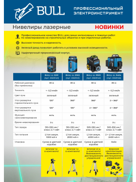 Уровень лазерный BULL LL 3303 